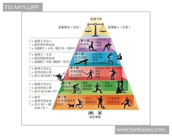 以运动为核心探索健康生活方式与身心平衡的新理念 以运动为核心探索健康生活方式与身心平衡的新理念