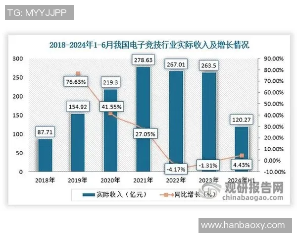 全球电子竞技产业发展趋势与青年文化融合创新路径研究 全球电子竞技产业发展趋势与青年文化融合创新路径研究