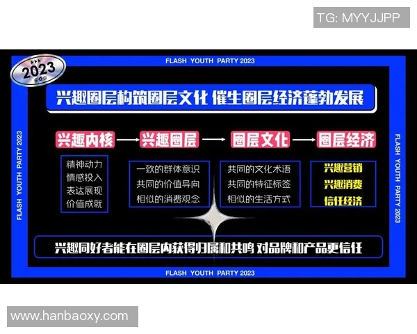 全球电竞产业崛起推动青年文化与科技创新深度融合发展趋势分析