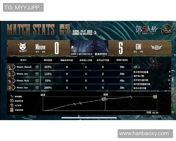 电竞比分热议:赛事数据分析与战队表现全解读 电竞比分热议:赛事数据分析与战队表现全解读